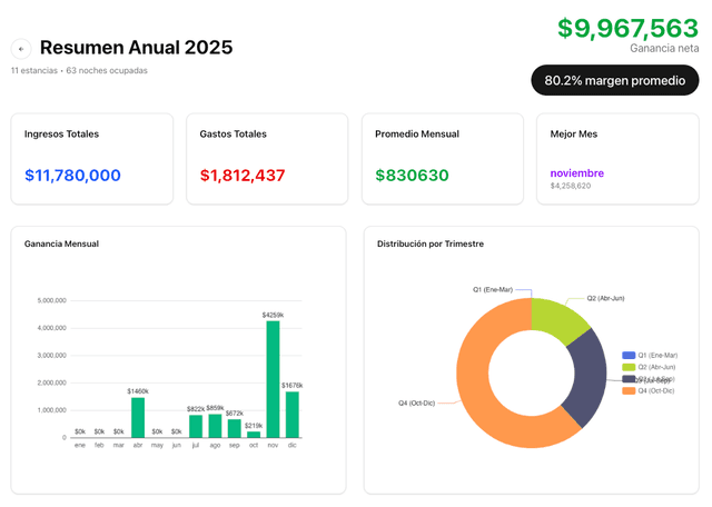 Rental Insights